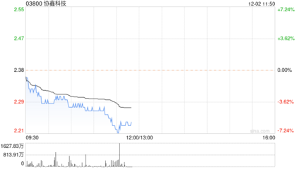 協(xié)鑫科技獲首予買入評(píng)級(jí) 三重優(yōu)勢(shì)構(gòu)筑光伏硅料核心競(jìng)爭(zhēng)力